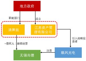 首單地方AMC資產證券化產品成功發行 資產管理新里程碑
