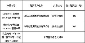 北京市分行資產(chǎn)管理 策略、實(shí)踐與未來展望