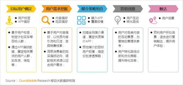 QuestMobile 2018汽車數(shù)字營(yíng)銷研究報(bào)告解讀 三四線城市如何成為互聯(lián)網(wǎng)數(shù)據(jù)服務(wù)新藍(lán)海